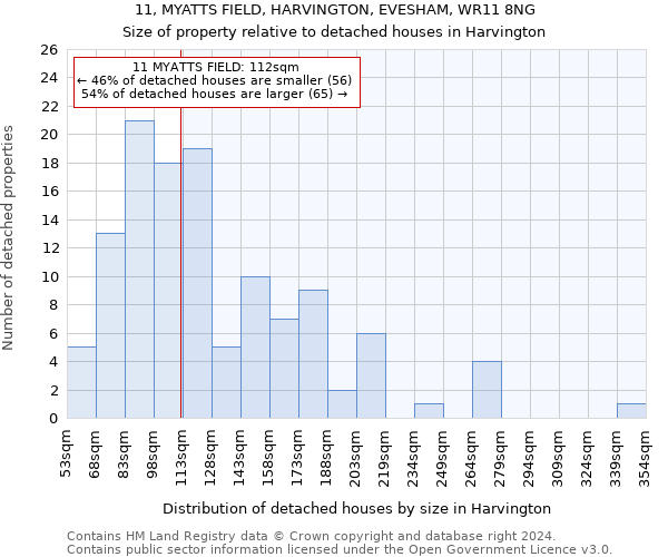 11, MYATTS FIELD, HARVINGTON, EVESHAM, WR11 8NG: Size of property relative to detached houses in Harvington