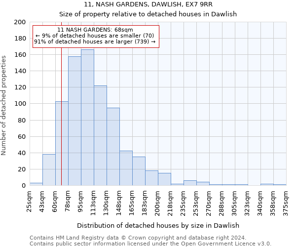 11, NASH GARDENS, DAWLISH, EX7 9RR: Size of property relative to detached houses in Dawlish