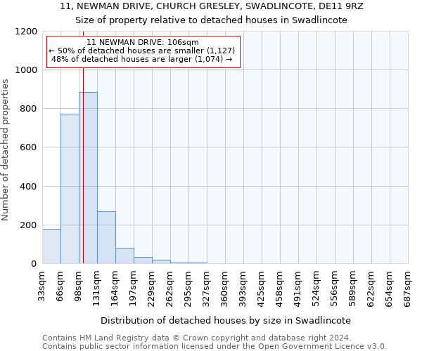 11, NEWMAN DRIVE, CHURCH GRESLEY, SWADLINCOTE, DE11 9RZ: Size of property relative to detached houses in Swadlincote