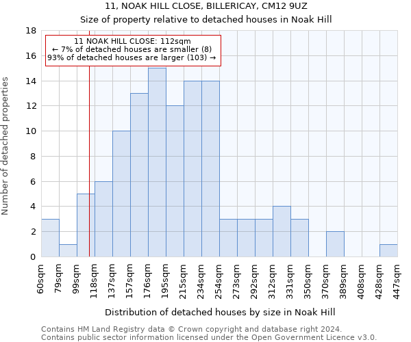 11, NOAK HILL CLOSE, BILLERICAY, CM12 9UZ: Size of property relative to detached houses in Noak Hill