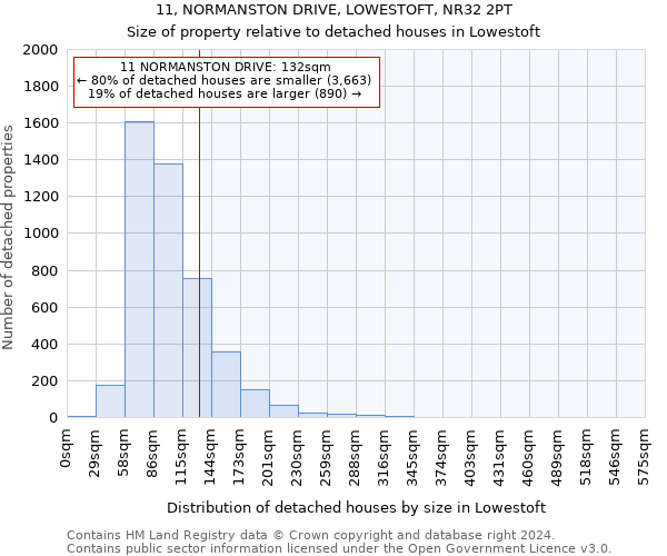 11, NORMANSTON DRIVE, LOWESTOFT, NR32 2PT: Size of property relative to detached houses in Lowestoft