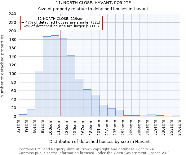 11, NORTH CLOSE, HAVANT, PO9 2TE: Size of property relative to detached houses in Havant