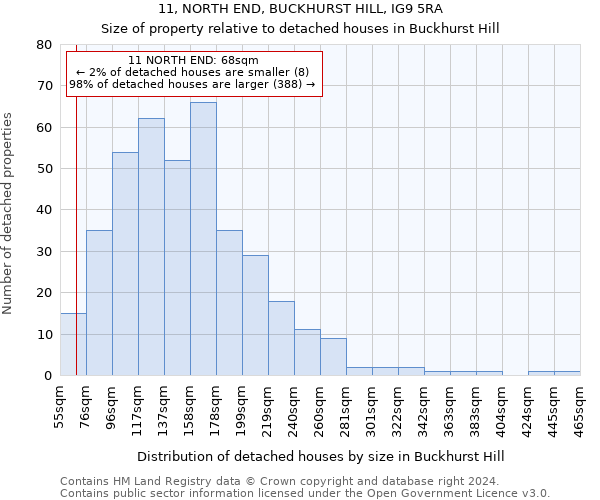 11, NORTH END, BUCKHURST HILL, IG9 5RA: Size of property relative to detached houses in Buckhurst Hill