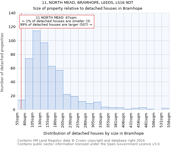 11, NORTH MEAD, BRAMHOPE, LEEDS, LS16 9DT: Size of property relative to detached houses in Bramhope