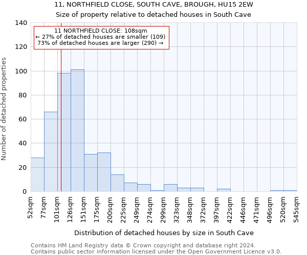 11, NORTHFIELD CLOSE, SOUTH CAVE, BROUGH, HU15 2EW: Size of property relative to detached houses in South Cave