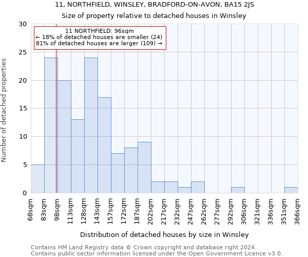 11, NORTHFIELD, WINSLEY, BRADFORD-ON-AVON, BA15 2JS: Size of property relative to detached houses in Winsley