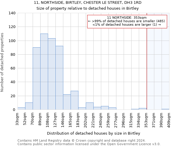 11, NORTHSIDE, BIRTLEY, CHESTER LE STREET, DH3 1RD: Size of property relative to detached houses in Birtley