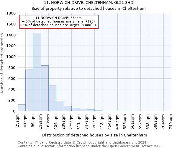 11, NORWICH DRIVE, CHELTENHAM, GL51 3HD: Size of property relative to detached houses in Cheltenham