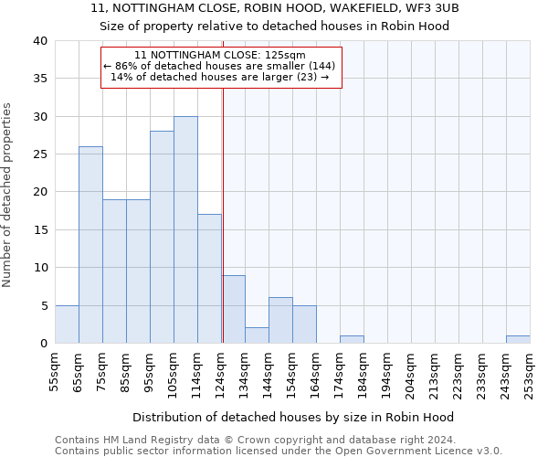 11, NOTTINGHAM CLOSE, ROBIN HOOD, WAKEFIELD, WF3 3UB: Size of property relative to detached houses in Robin Hood