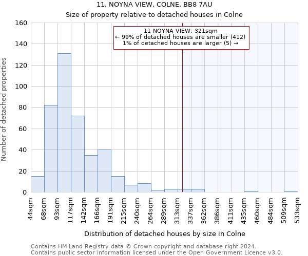 11, NOYNA VIEW, COLNE, BB8 7AU: Size of property relative to detached houses in Colne