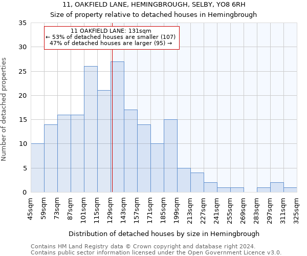 11, OAKFIELD LANE, HEMINGBROUGH, SELBY, YO8 6RH: Size of property relative to detached houses in Hemingbrough