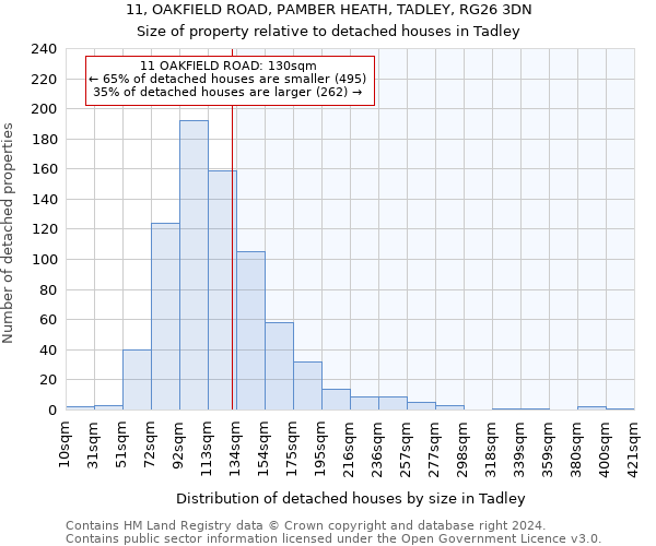 11, OAKFIELD ROAD, PAMBER HEATH, TADLEY, RG26 3DN: Size of property relative to detached houses in Tadley