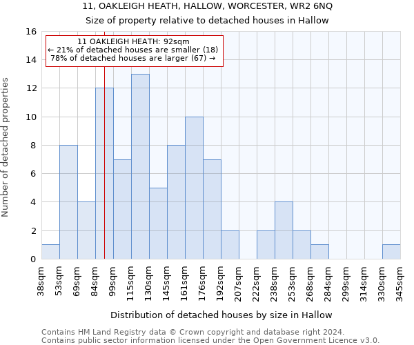 11, OAKLEIGH HEATH, HALLOW, WORCESTER, WR2 6NQ: Size of property relative to detached houses in Hallow