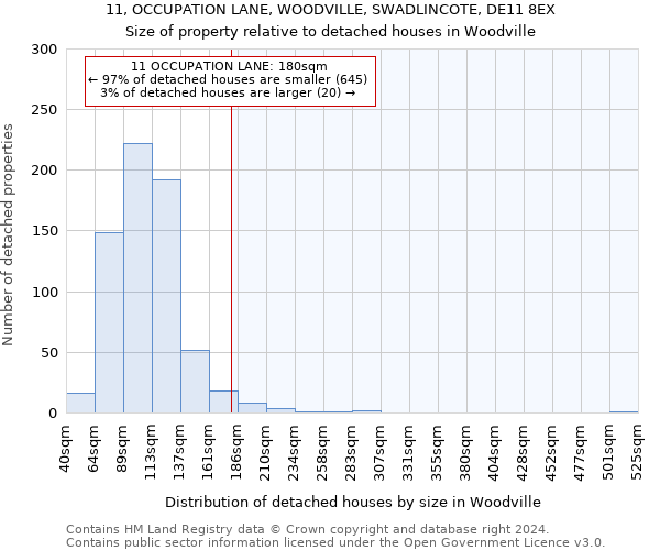 11, OCCUPATION LANE, WOODVILLE, SWADLINCOTE, DE11 8EX: Size of property relative to detached houses in Woodville