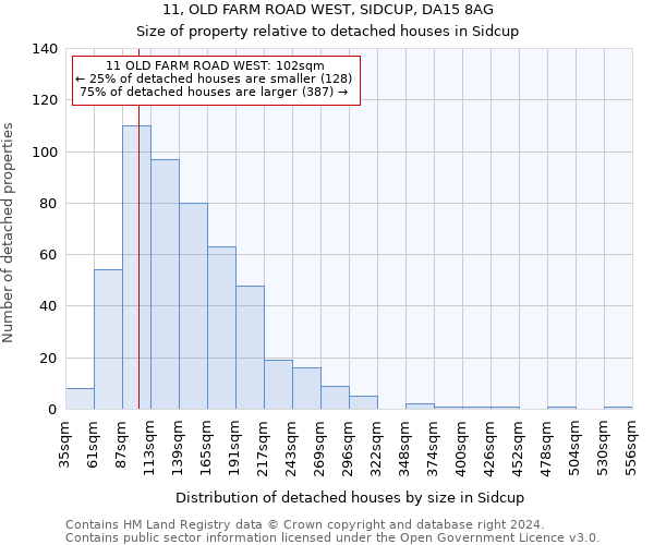 11, OLD FARM ROAD WEST, SIDCUP, DA15 8AG: Size of property relative to detached houses in Sidcup