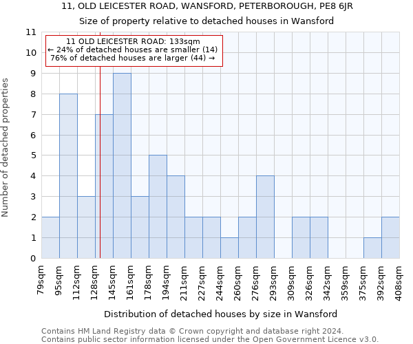 11, OLD LEICESTER ROAD, WANSFORD, PETERBOROUGH, PE8 6JR: Size of property relative to detached houses in Wansford