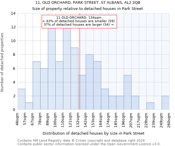 11, OLD ORCHARD, PARK STREET, ST ALBANS, AL2 2QB: Size of property relative to detached houses in Park Street