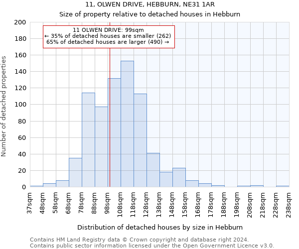 11, OLWEN DRIVE, HEBBURN, NE31 1AR: Size of property relative to detached houses in Hebburn