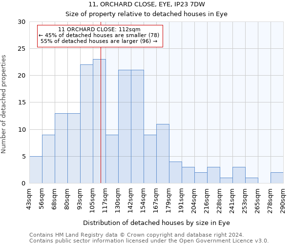 11, ORCHARD CLOSE, EYE, IP23 7DW: Size of property relative to detached houses in Eye
