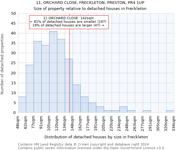 11, ORCHARD CLOSE, FRECKLETON, PRESTON, PR4 1UP: Size of property relative to detached houses in Freckleton