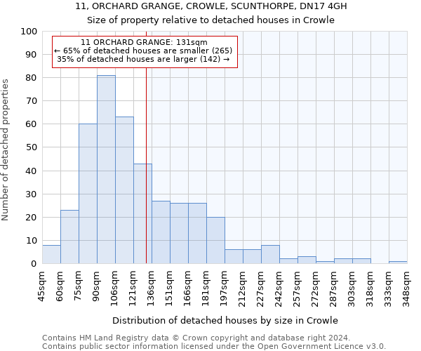 11, ORCHARD GRANGE, CROWLE, SCUNTHORPE, DN17 4GH: Size of property relative to detached houses in Crowle