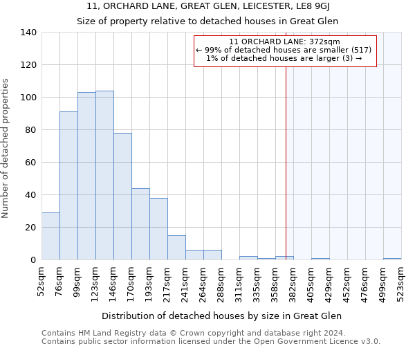 11, ORCHARD LANE, GREAT GLEN, LEICESTER, LE8 9GJ: Size of property relative to detached houses in Great Glen