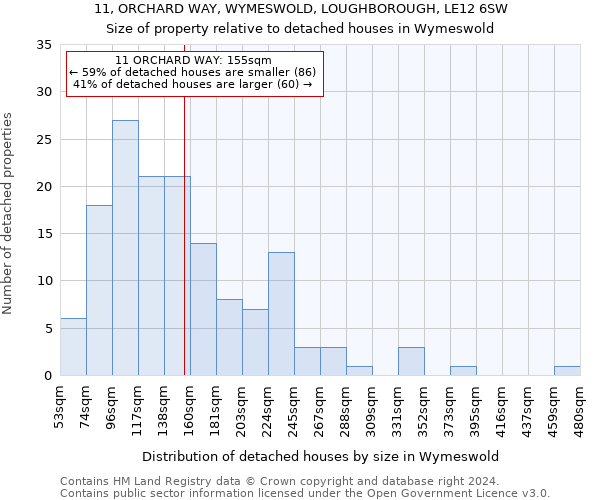 11, ORCHARD WAY, WYMESWOLD, LOUGHBOROUGH, LE12 6SW: Size of property relative to detached houses in Wymeswold