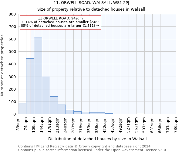 11, ORWELL ROAD, WALSALL, WS1 2PJ: Size of property relative to detached houses in Walsall
