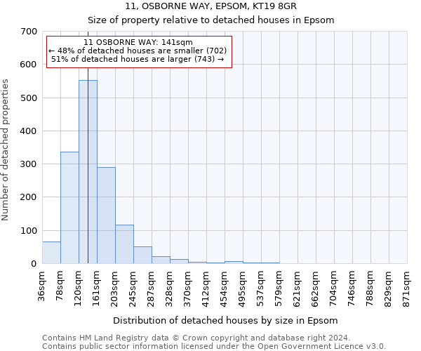 11, OSBORNE WAY, EPSOM, KT19 8GR: Size of property relative to detached houses in Epsom
