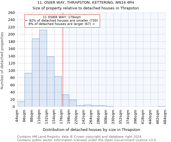 11, OSIER WAY, THRAPSTON, KETTERING, NN14 4PH: Size of property relative to detached houses in Thrapston
