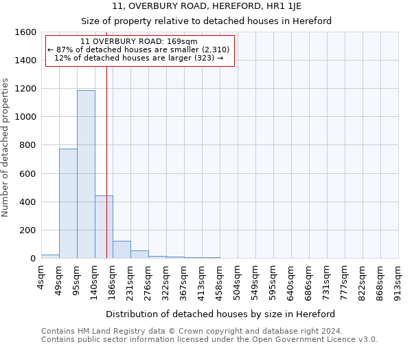 11, OVERBURY ROAD, HEREFORD, HR1 1JE: Size of property relative to detached houses in Hereford