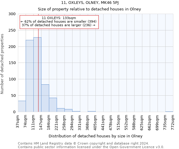 11, OXLEYS, OLNEY, MK46 5PJ: Size of property relative to detached houses in Olney