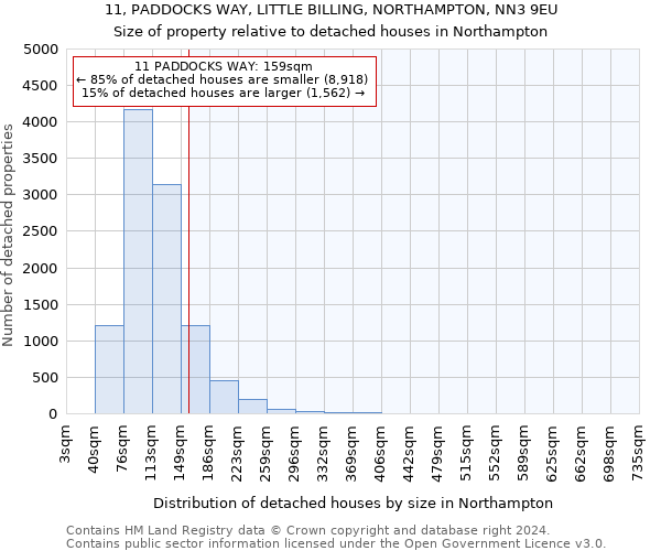 11, PADDOCKS WAY, LITTLE BILLING, NORTHAMPTON, NN3 9EU: Size of property relative to detached houses in Northampton
