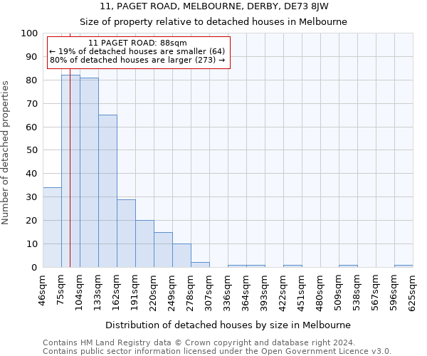 11, PAGET ROAD, MELBOURNE, DERBY, DE73 8JW: Size of property relative to detached houses in Melbourne