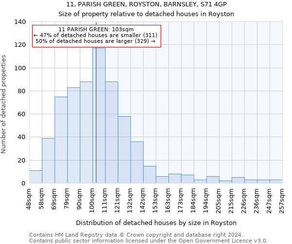 11, PARISH GREEN, ROYSTON, BARNSLEY, S71 4GP: Size of property relative to detached houses in Royston