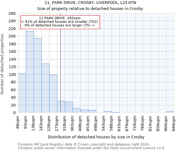 11, PARK DRIVE, CROSBY, LIVERPOOL, L23 6TN: Size of property relative to detached houses in Crosby