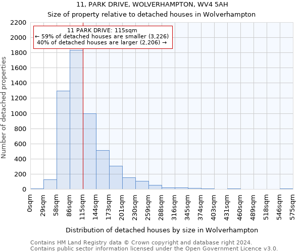 11, PARK DRIVE, WOLVERHAMPTON, WV4 5AH: Size of property relative to detached houses in Wolverhampton