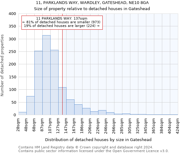 11, PARKLANDS WAY, WARDLEY, GATESHEAD, NE10 8GA: Size of property relative to detached houses in Gateshead