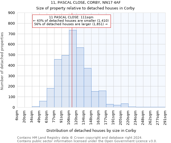 11, PASCAL CLOSE, CORBY, NN17 4AF: Size of property relative to detached houses in Corby