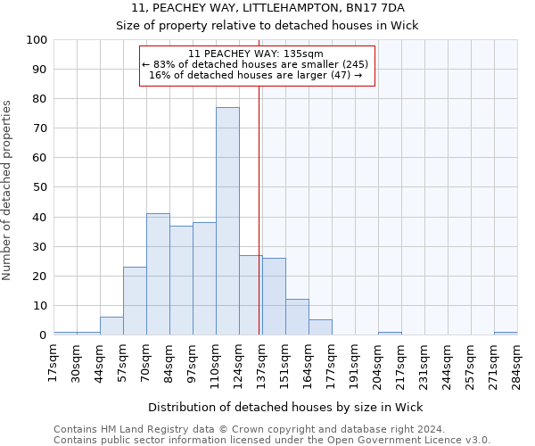 11, PEACHEY WAY, LITTLEHAMPTON, BN17 7DA: Size of property relative to detached houses in Wick