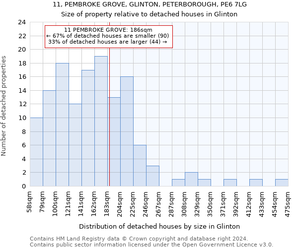 11, PEMBROKE GROVE, GLINTON, PETERBOROUGH, PE6 7LG: Size of property relative to detached houses in Glinton