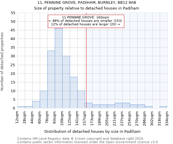 11, PENNINE GROVE, PADIHAM, BURNLEY, BB12 9AB: Size of property relative to detached houses in Padiham