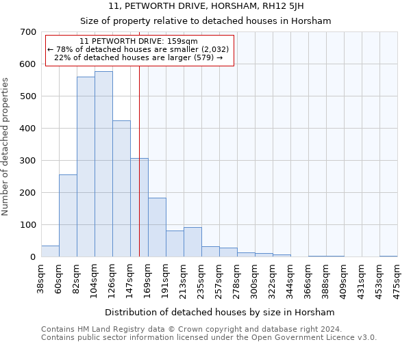 11, PETWORTH DRIVE, HORSHAM, RH12 5JH: Size of property relative to detached houses in Horsham