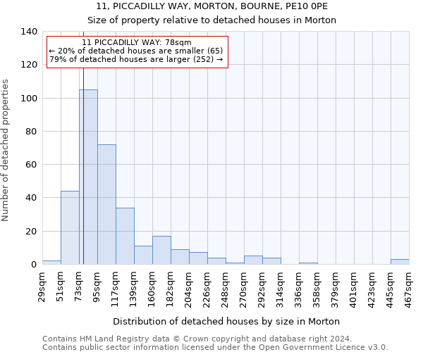 11, PICCADILLY WAY, MORTON, BOURNE, PE10 0PE: Size of property relative to detached houses in Morton