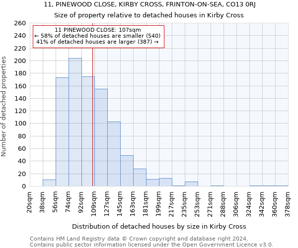 11, PINEWOOD CLOSE, KIRBY CROSS, FRINTON-ON-SEA, CO13 0RJ: Size of property relative to detached houses in Kirby Cross