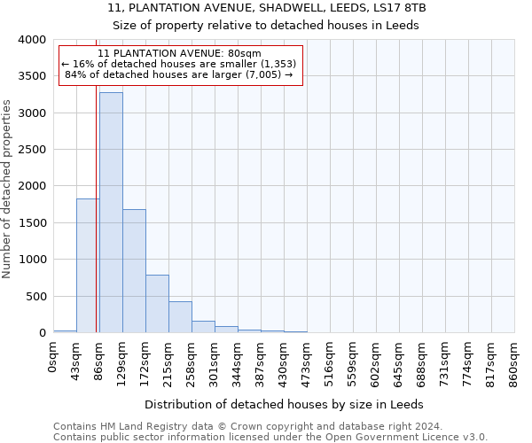 11, PLANTATION AVENUE, SHADWELL, LEEDS, LS17 8TB: Size of property relative to detached houses in Leeds