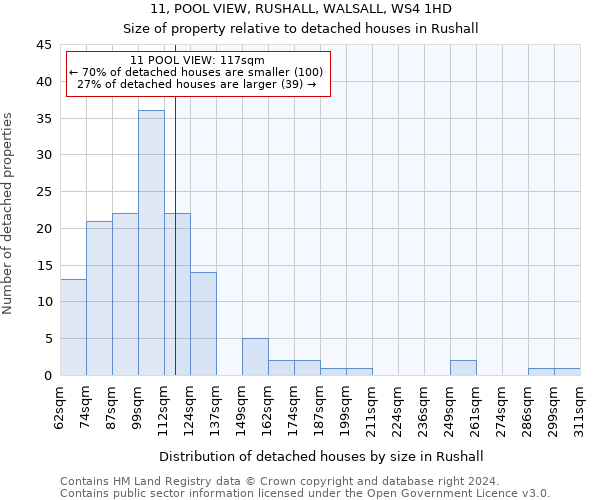 11, POOL VIEW, RUSHALL, WALSALL, WS4 1HD: Size of property relative to detached houses in Rushall