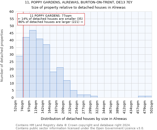 11, POPPY GARDENS, ALREWAS, BURTON-ON-TRENT, DE13 7EY: Size of property relative to detached houses in Alrewas