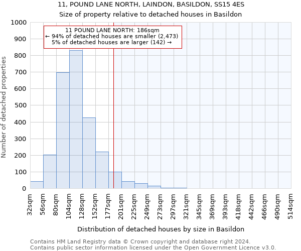 11, POUND LANE NORTH, LAINDON, BASILDON, SS15 4ES: Size of property relative to detached houses in Basildon
