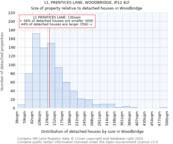 11, PRENTICES LANE, WOODBRIDGE, IP12 4LF: Size of property relative to detached houses in Woodbridge